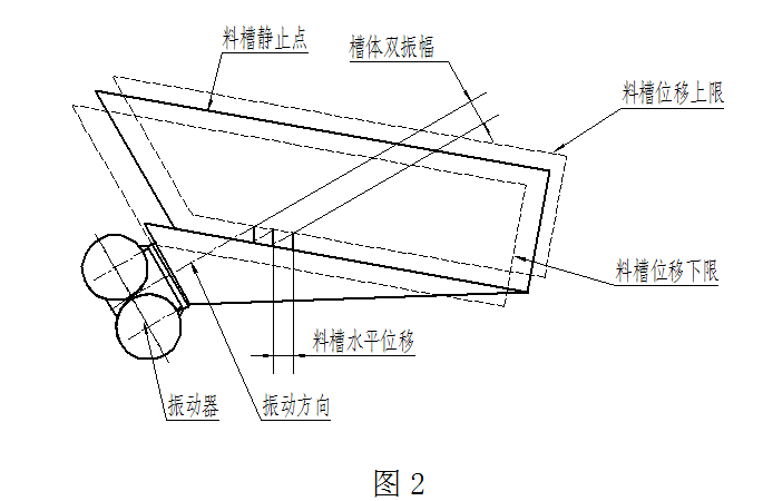 洗礦機專網報道ZG振動給料機結構與工作原理