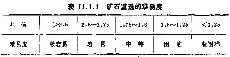 恒昌洗礦機淺談選礦工藝之重選法的應(yīng)用