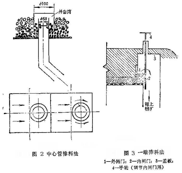 跳汰機(jī)選礦其排礦機(jī)構(gòu)徹底分析