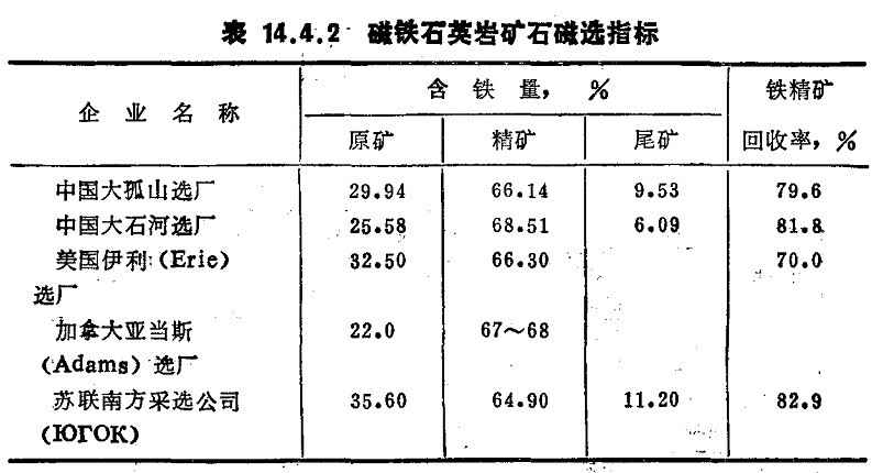 磁鐵石英巖礦石選礦磁選法可行又可靠