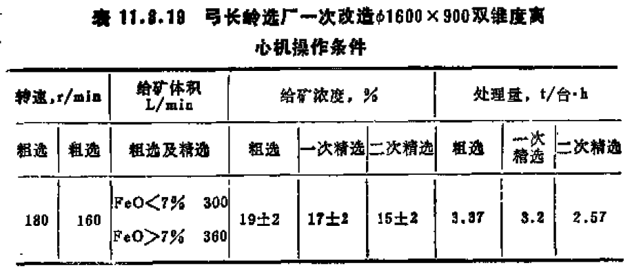 恒昌機械離心選礦機在處理鐵礦石中的應用